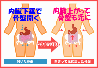 荻窪で不妊症でお悩みの方のための整体 すぎなみソフトカイロ整体院